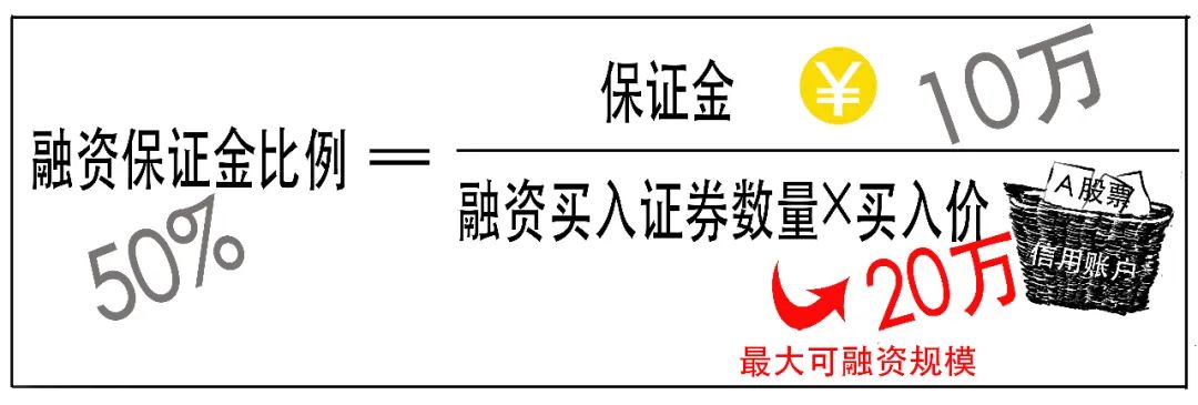 融资融券什么意思,股票的融资融券什么意思