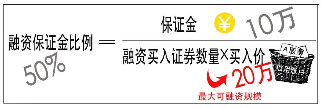 炒股又亏了？还是用3分钟搞懂融资融券吧