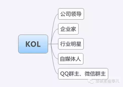 微信公众号推广的19种方法:微信号推广,看完这一篇就够了