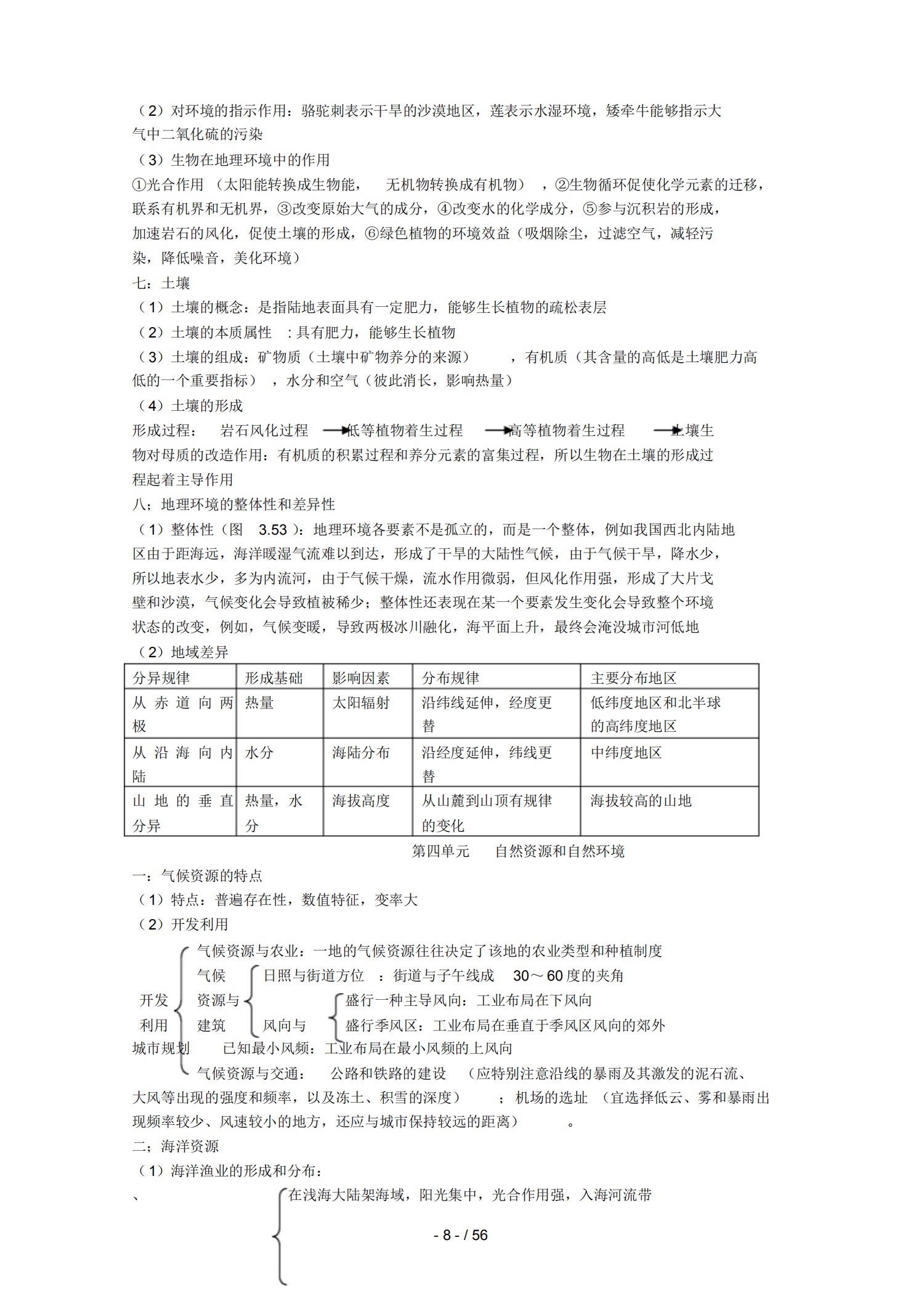 高考学霸笔记——地理知识点盘点（建议人手一份背诵）
