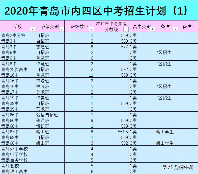 青岛市内三区初中学校成绩差异之谜（1）：学生分类