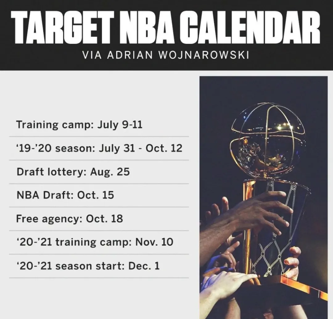 nba为什么想要重启(29票赞成1票反对！NBA正式通过重启计划！8月1日正式开打)