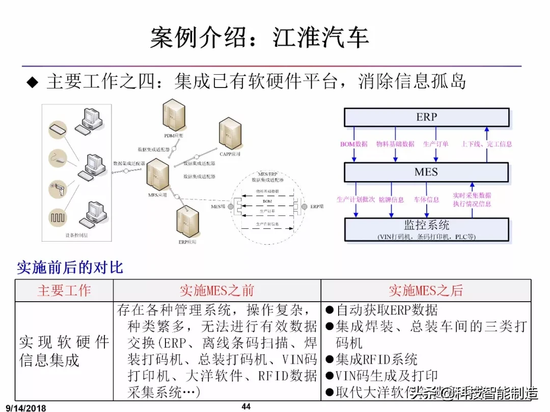 什么是智能制造，什么是数字工厂，智能制造工厂趋势所在