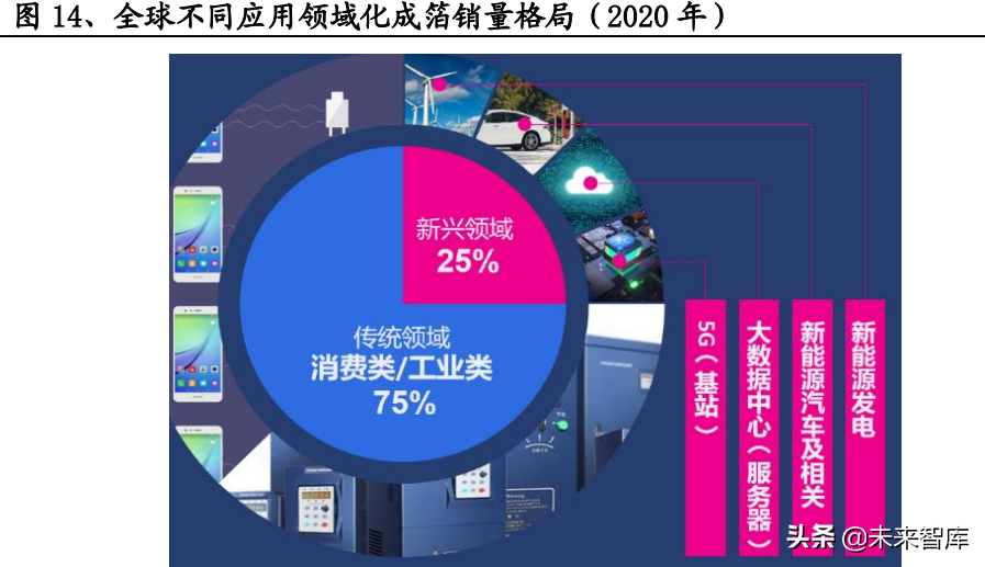 铝电极箔行业研究：电极箔价格有望持续上行