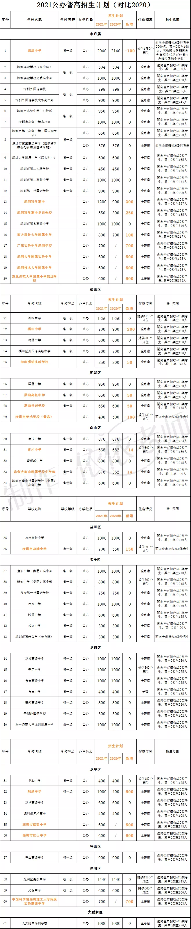 大数据揭秘广东高考“太难了”，深圳却有些“红利”