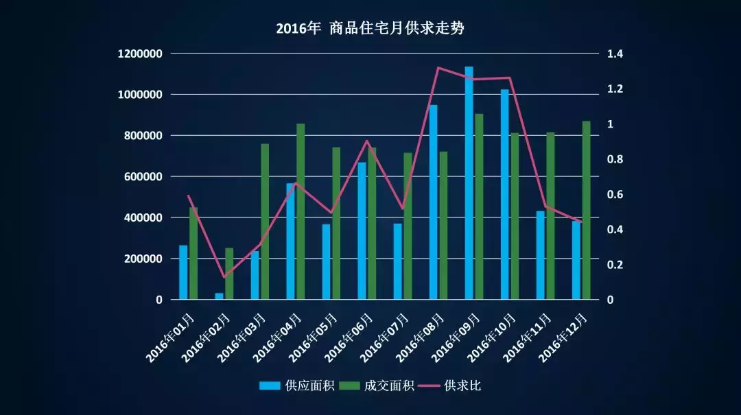 九台供求世界招聘信息（揭示行业运行周期）