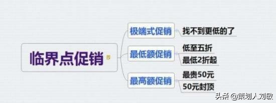 实体店怎么做促销活动(实体店优惠活动方案) 好文分享 第5张