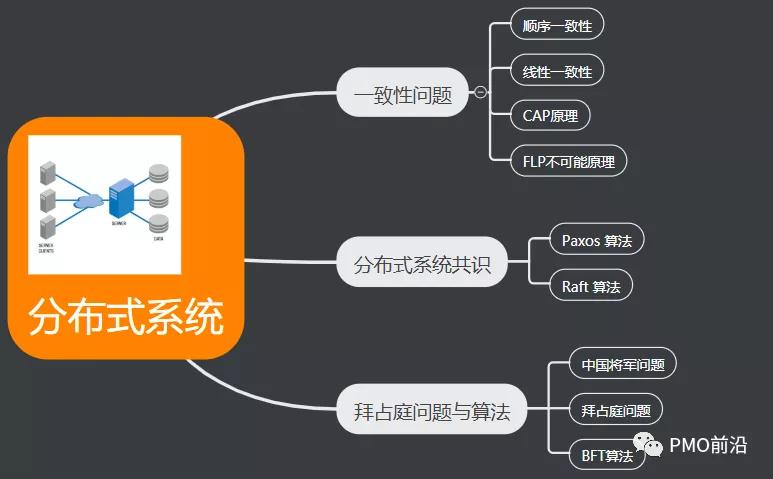 你应该掌握的区块链知识图谱