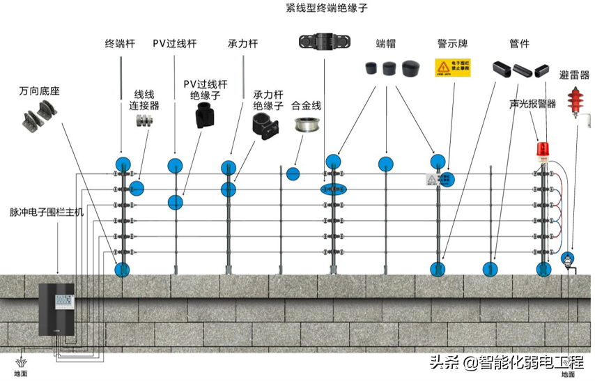 一套完整的周界防范电子围栏系统设计方案