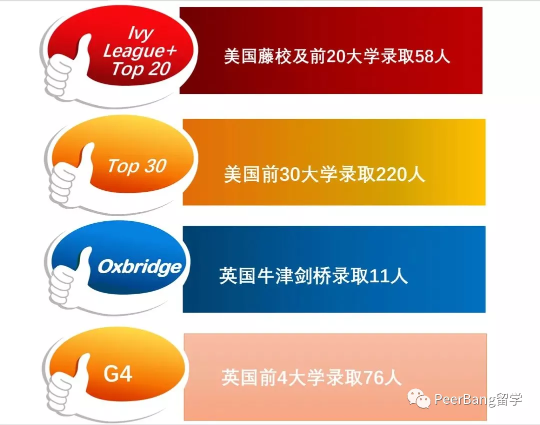 哪所国际学校升学最强？来看胡润最牛国际中学排名