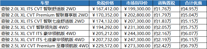 捷豹路虎、丰田、日产、英菲尼迪2020年留学生免税车型动态