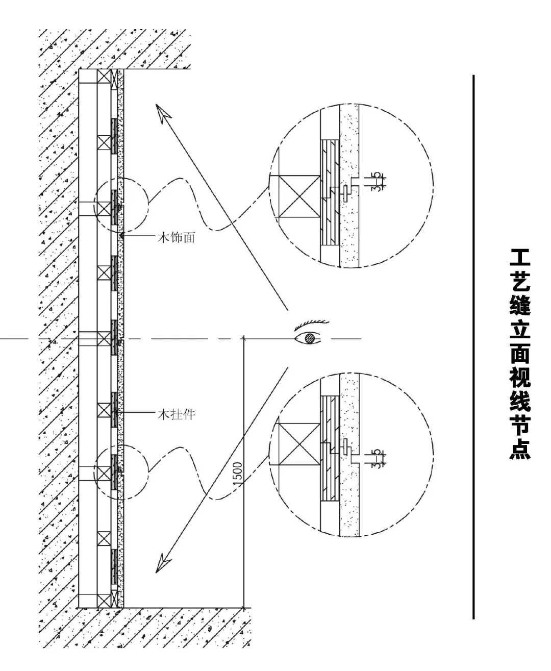 木饰面板的7种收口方式，都在这了