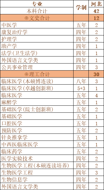 重磅发布！刚刚，广东省2020年高考分数线公布！