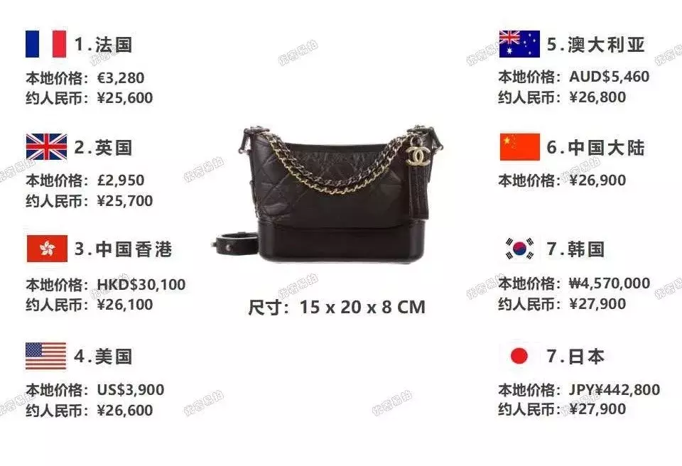 史上最全爆款奢侈品包包比价,省出来的钱,够你来一次跨国旅行咯