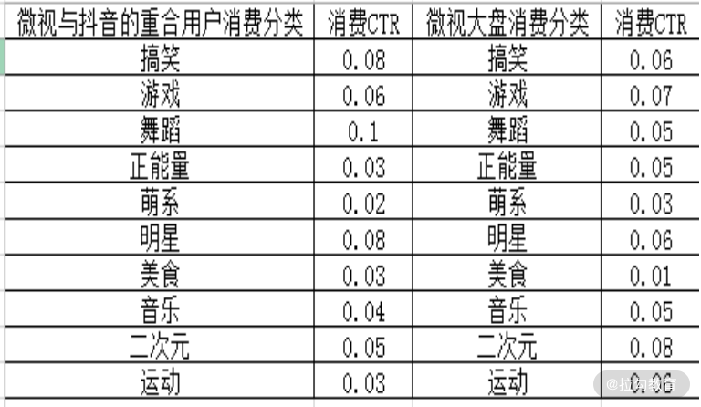 原来用Excel做数据分析如此简单