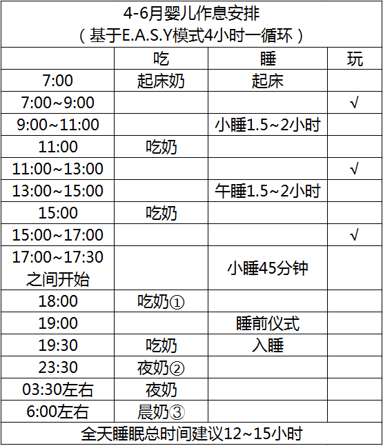 收好：0-3岁作息安排表，从根本改善婴儿放不下、小睡短、夜醒多