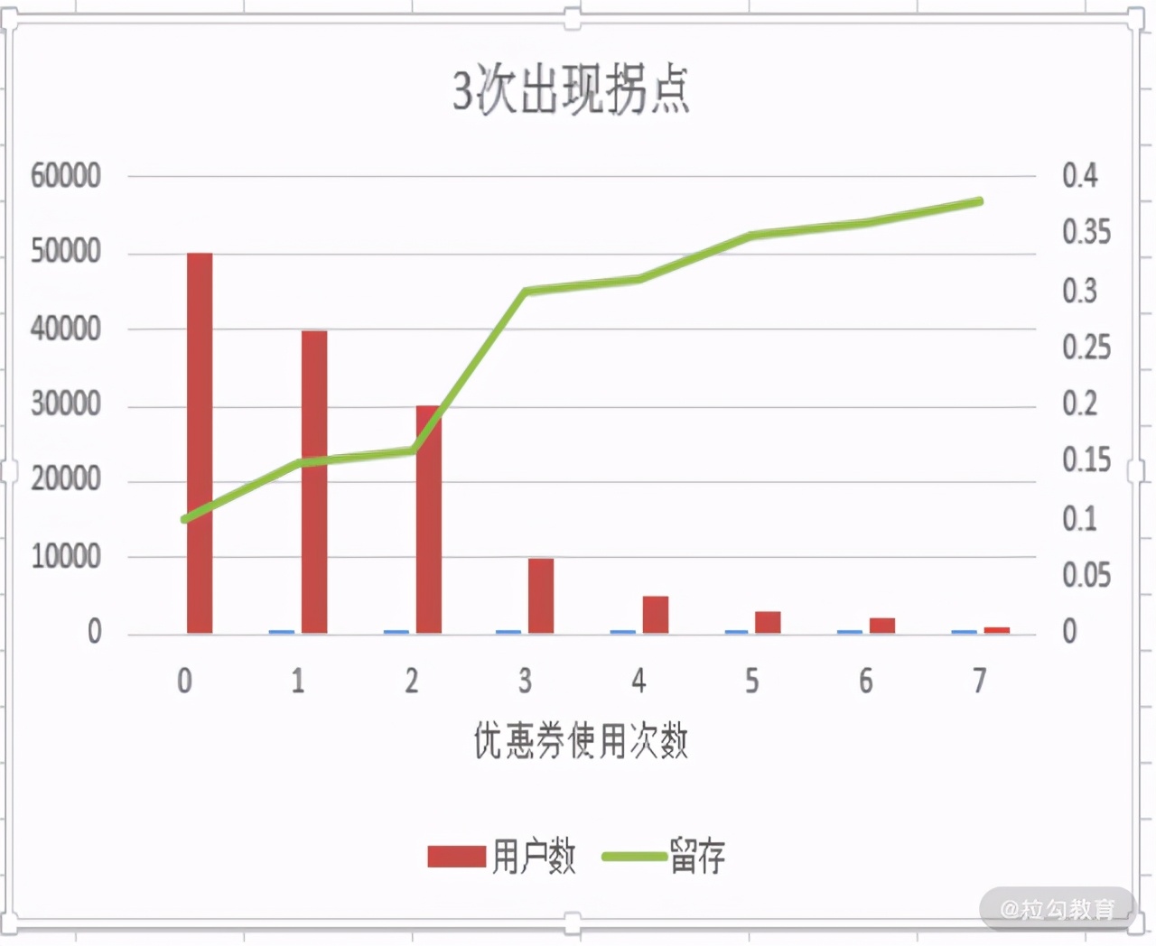 原来用Excel做数据分析如此简单