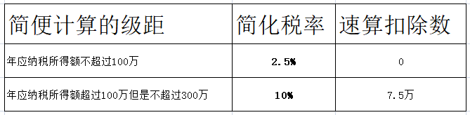 很多人有了公司，为啥还注册个人独资企业呢？