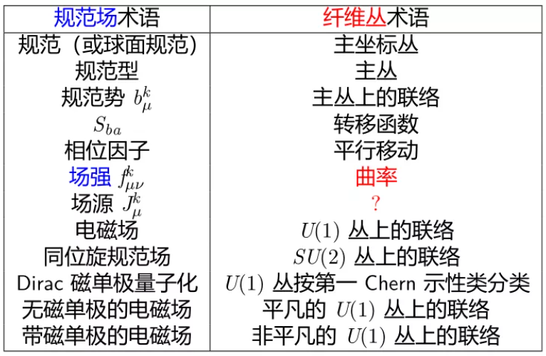 杨振宁先生数理工作漫谈：单位圆定理及其他
