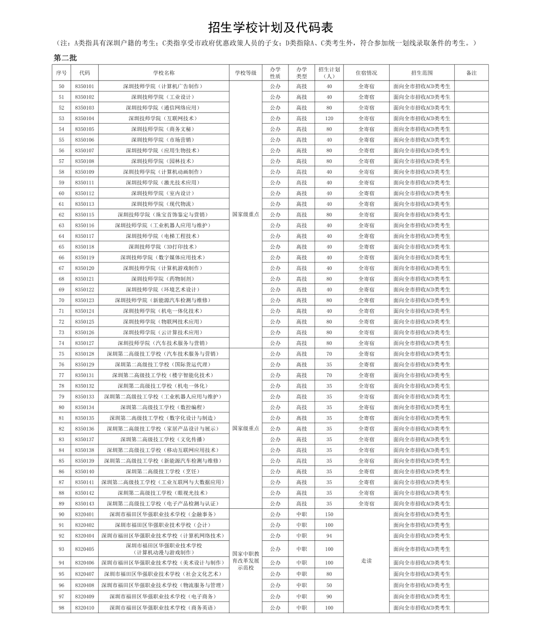 深圳中职学校值得上吗？350分以上的专业有哪些？