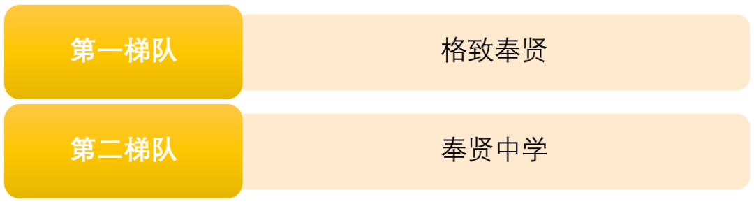 上海250所高中学校盘点（排名&分析），哪所是你的PICK