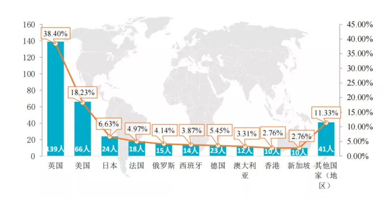 北京外国语大学,开设101种外语专业,被称为外交家的摇篮