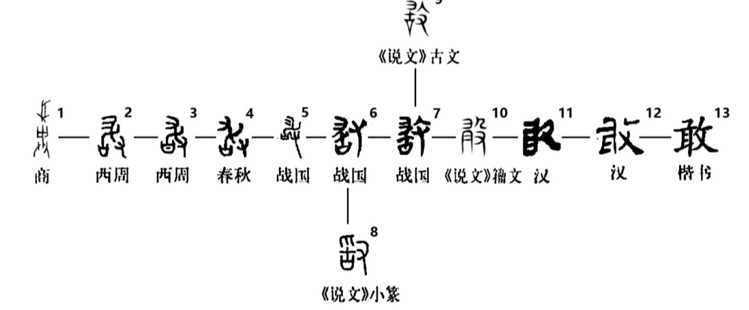 门里面一个敢怎么念(详解阚字来源与读音)