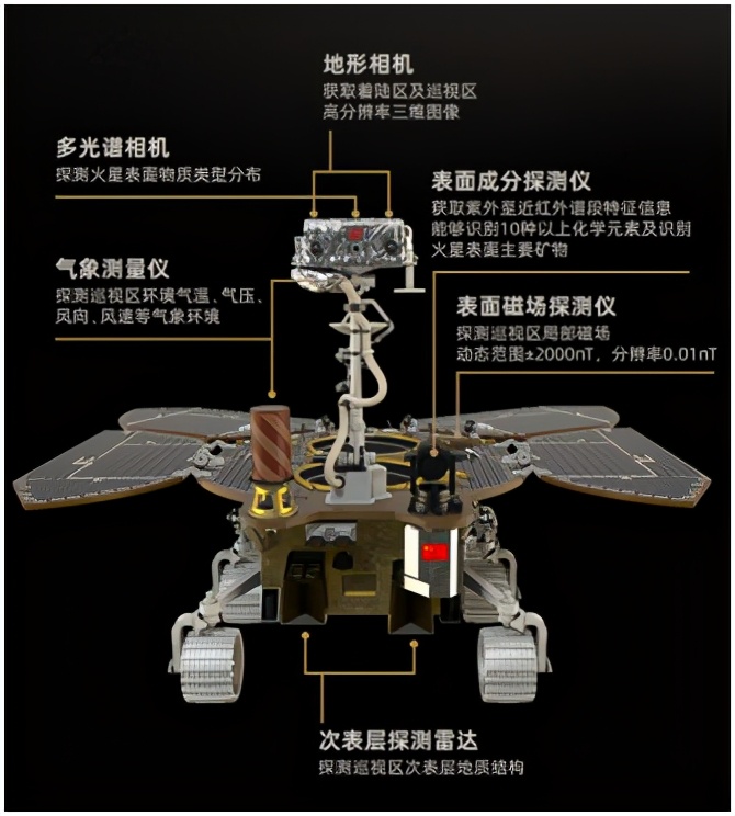 重磅：天问一号成功着陆火星！科学工匠倾心打造“火星蝴蝶”