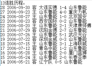 2012中超赛程(这些中国足球顶级联赛的纪录，真的很难打破)