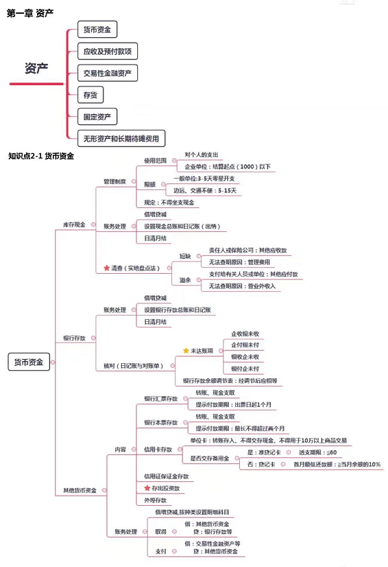 2021年初级会计实务：10套考试真题+考试重点，收藏学习