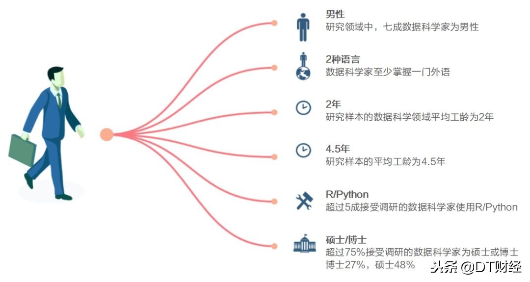 谷歌中国招聘（大数据告诉你如何优雅入职谷歌）