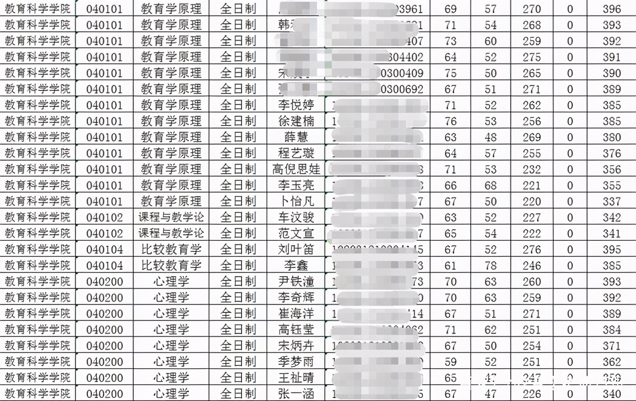 22考研：吉林省有哪些考研院校推荐？最新21复试分数线汇总