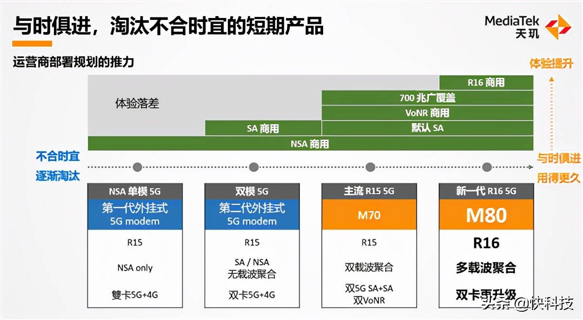 联发科秀四大肌肉：5G、AI、游戏、开放变革你的手机