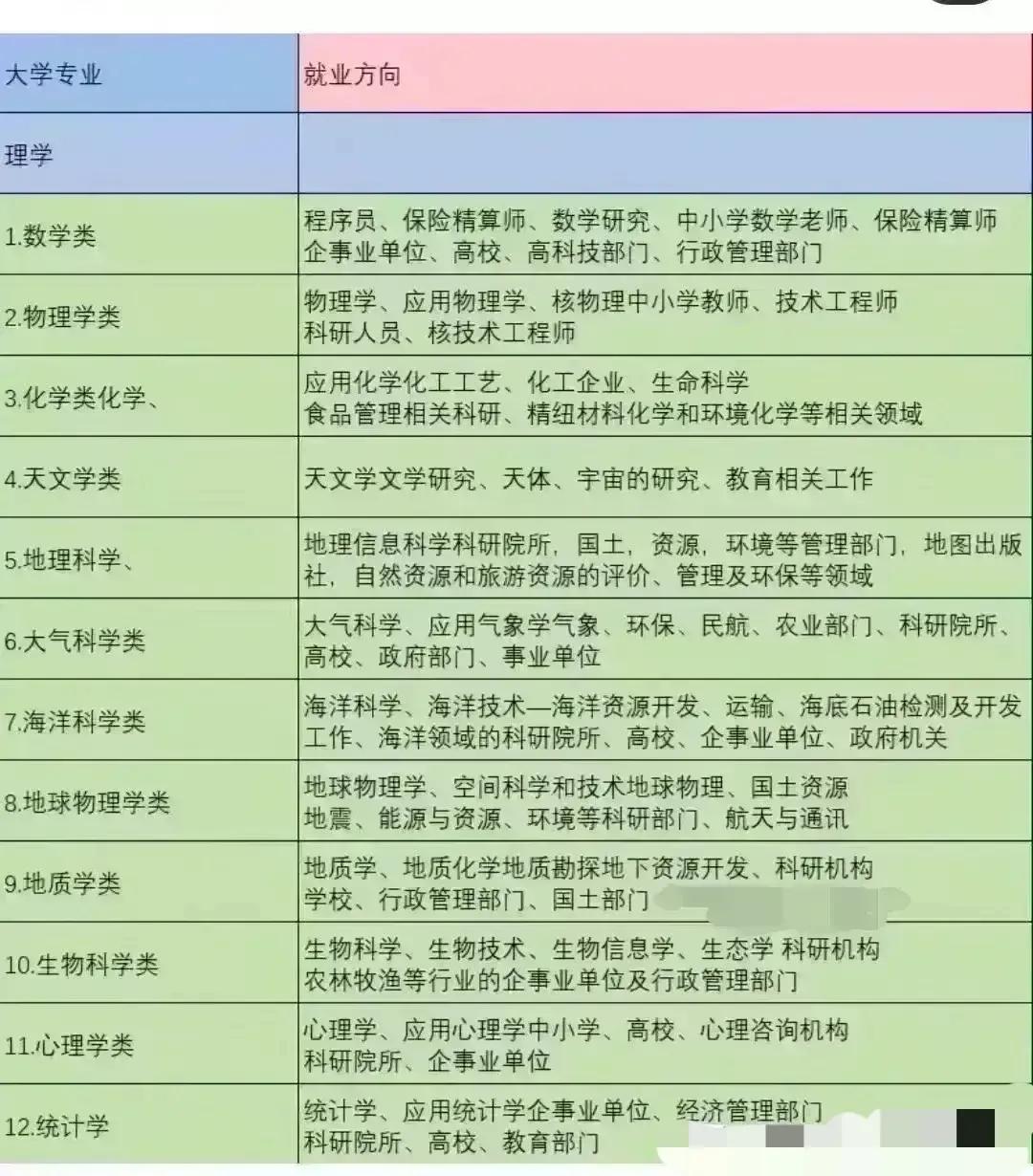 中国100个专业就业方向、毕业去向分析，只要找到方法就业并不难