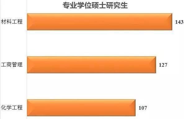 在太原理工毕业工资低于6千算是拖后腿了！就业率不是一般高