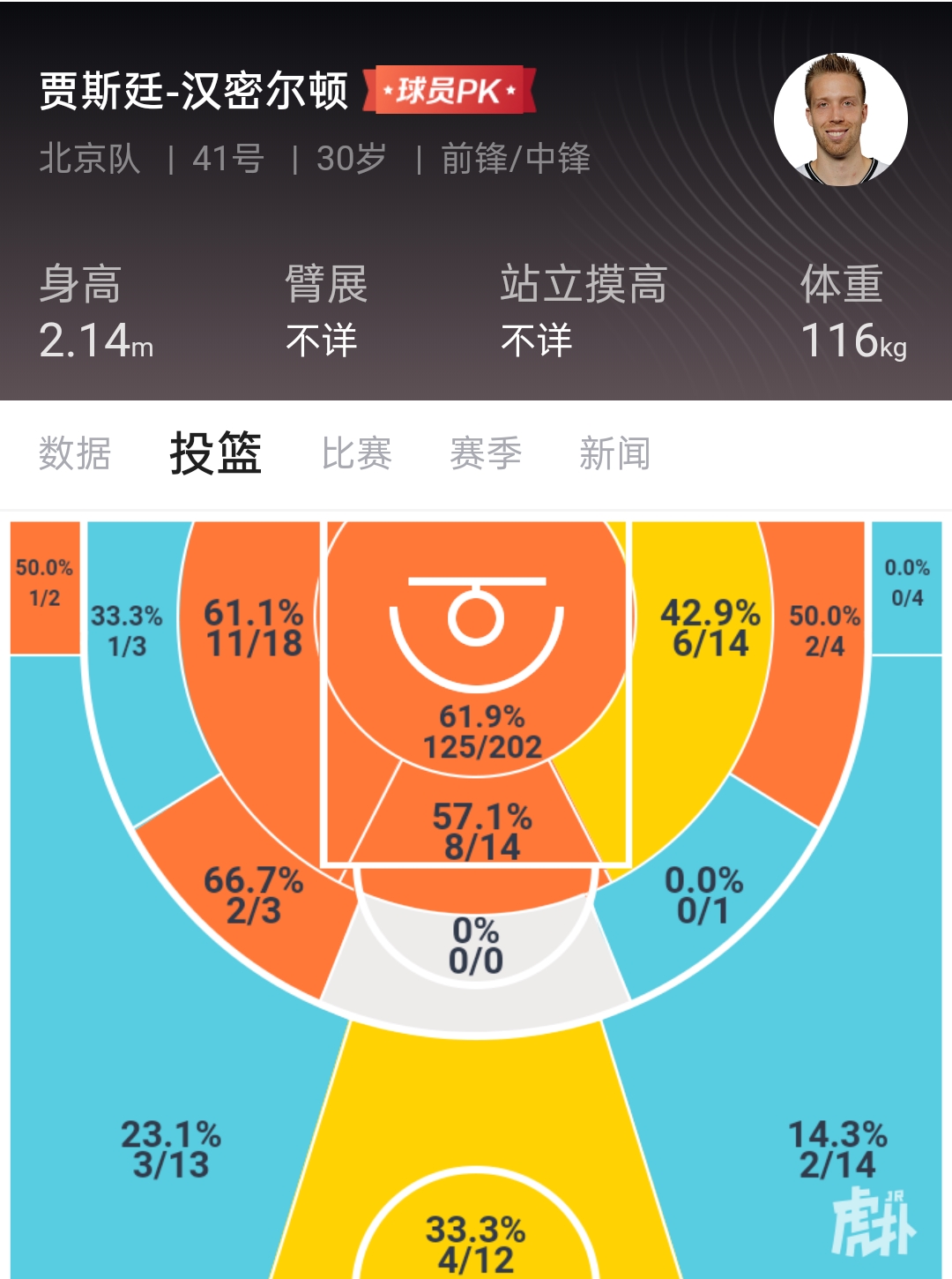 尤度为什么出战cba(欧冠MVP，在北京首钢只能是第三外援，尤度因何迷失在CBA)