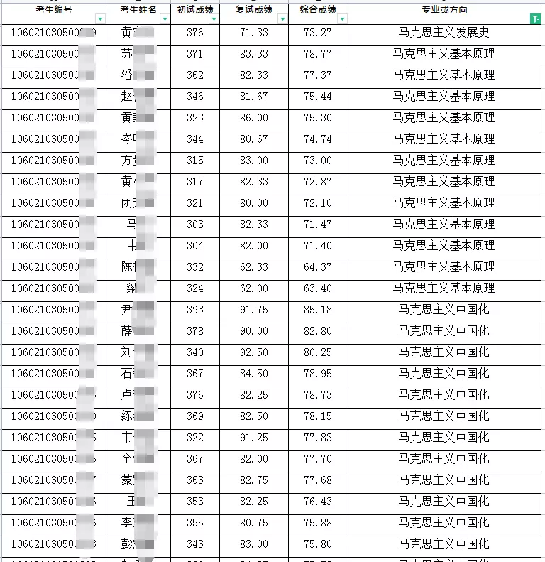 这所双非一直被低估！性价比太高
