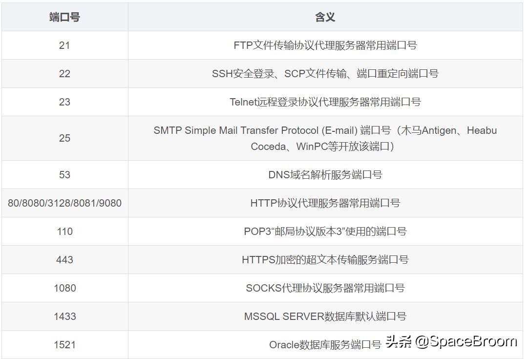 四十八，Web渗透流程、Windows基础、注册表及黑客常用DOS命令