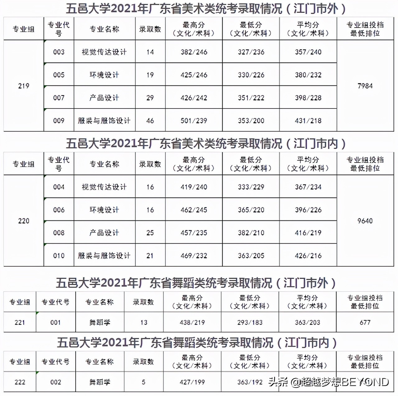 五邑大学专业,五邑大学专业介绍