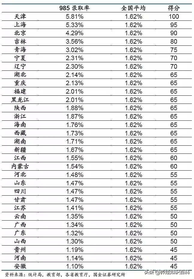 统计局数据：真实高考难度揭秘！一文说清：高考是什么难度的考试