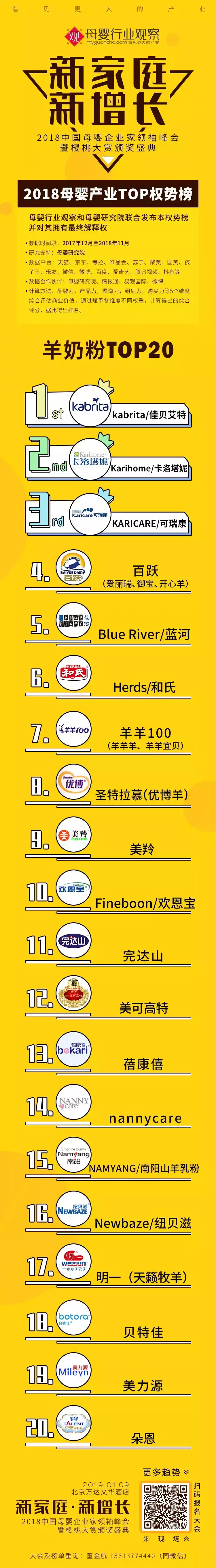 嘿，想知道 2018 年哪款羊奶粉最受青睐吗？赶快来瞧瞧这 TOP20 权势榜吧！