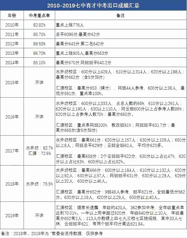 成都七中育才学校：锦江家长的终极目标
