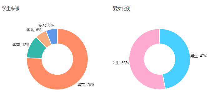 华东地区的法学扛把子——华东政法大学