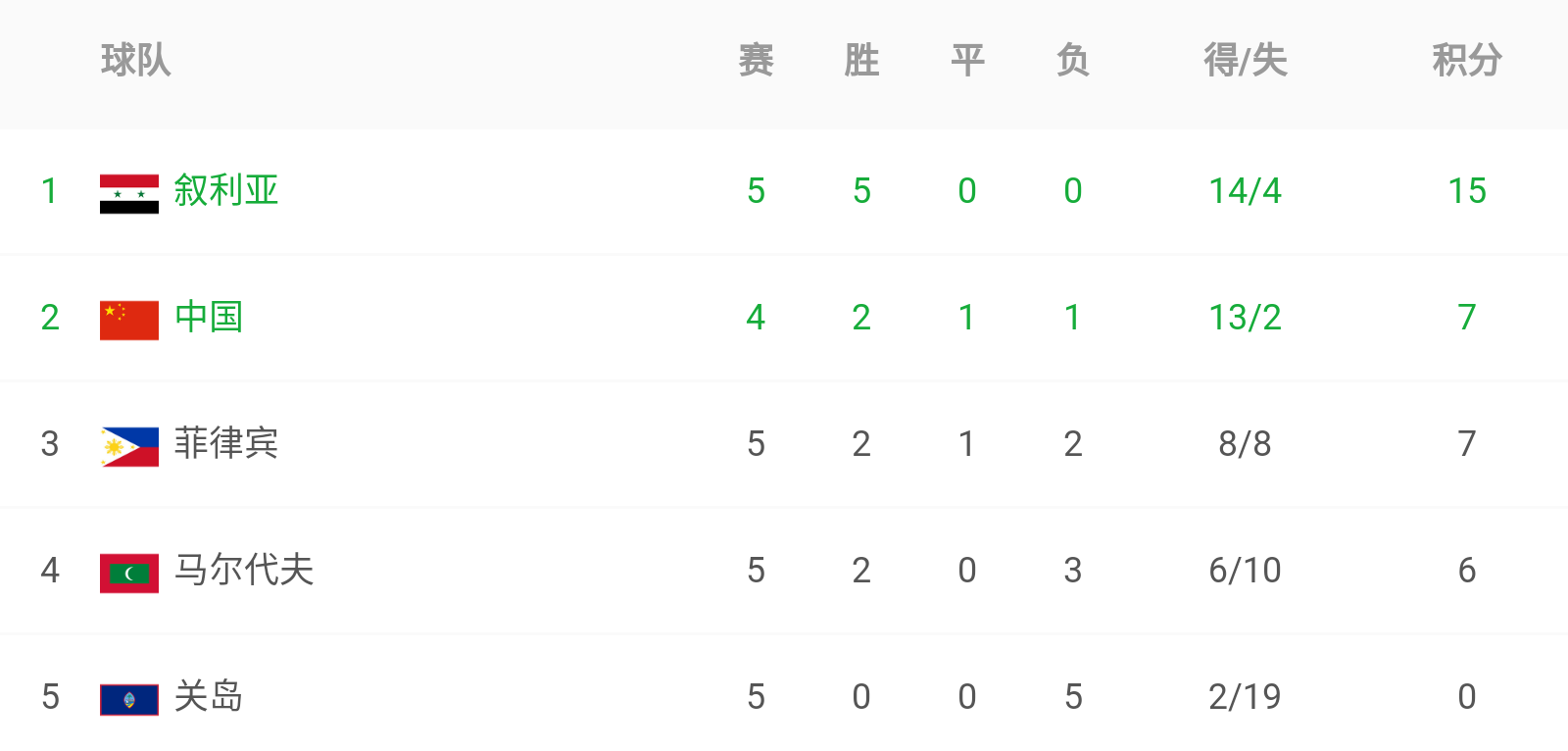 决战世界杯(国足10月回来，11月决战最强对手，2022年世界杯我们还有希望吗？)