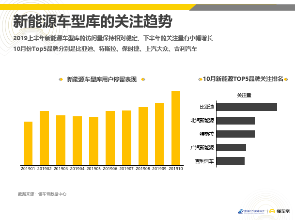 懂车帝联合中国汽车流通协会发布《2019中国汽车消费者洞察报告》