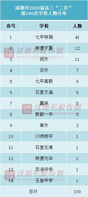 成都高中的十大“王炸”天团，使命必达