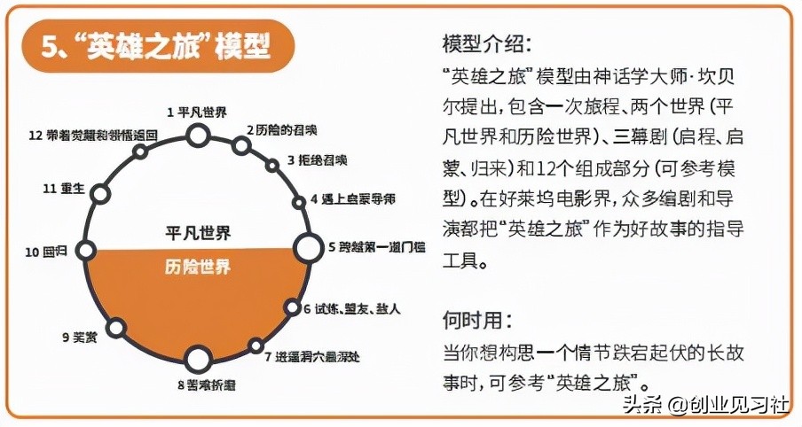 创业是件降低风险的事情，整理了40种能力提升的方法