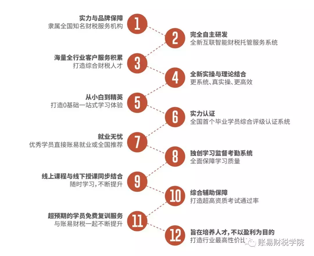 财政部发话：低价代理记账？不可靠，不可信！