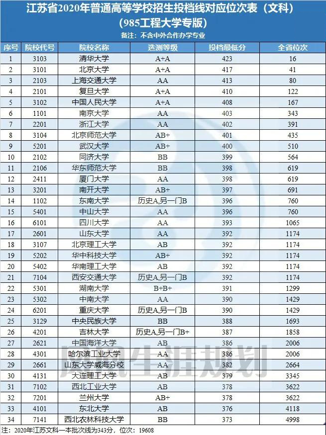 高考志愿｜聊聊江苏新高考志愿填报，手把手教你填志愿