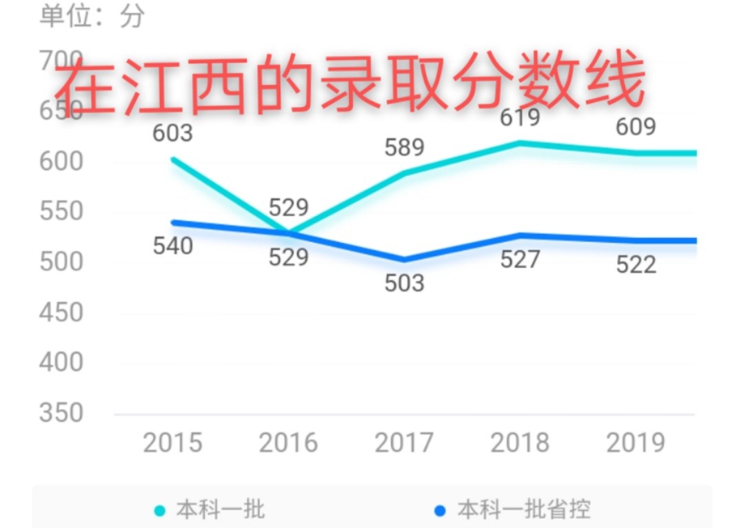 湖南大学号称“千年学府，百年名校”，这些你知道吗？